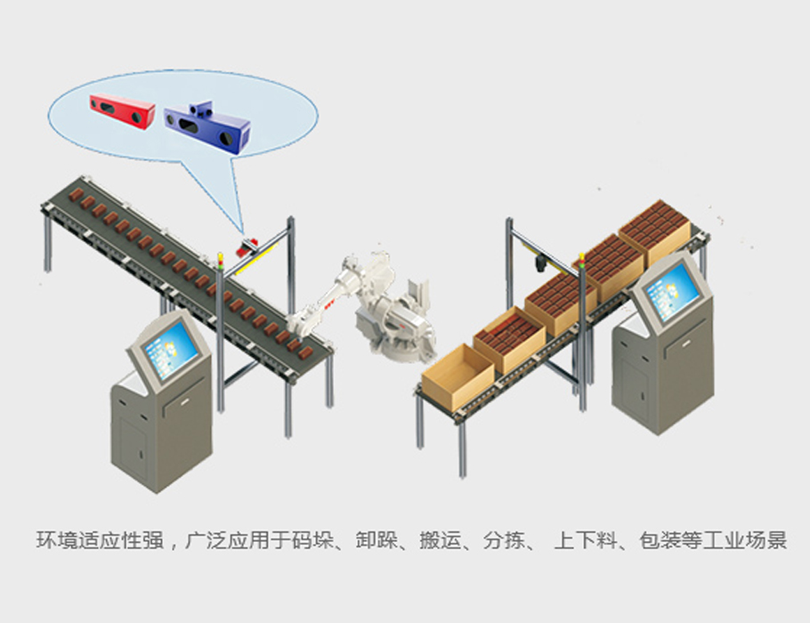 3D視覺引導系統